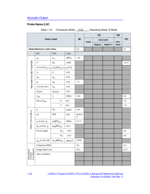 Page 30Acoustic Output
1-24LOGIQ 3 Expert/LOGIQ 3 Pro/LOGIQ 3 Advanced Reference Manual
Direction 5122542-100 Rev. 2
Probe Name:3.5C
Table 1-10:  Transducer Mode __3.5C____ Operating Mode: B Mode
Index LabelMI
TISTIB
TIC
scannon-scannon-
scan
Aaprt1
Global Maximum: Index Value 0.52.1
IECFDAUnits
pra pr.3 (MPa) 1.54
PWo (mW)147.0
min of [P
α( zs, Ita, α(zs)] [(W.3(Z1),ITA . 3(z1)])
zs z1(cm)
zbp zbp(cm)
zb zsp(cm) 1.0
z  at max. I pi,α zsp(cm)
deq(zb) deq(zsp) (cm)
ƒawffc(MHz) 3.042.8
Dim of A
aprtX(cm)1.8...