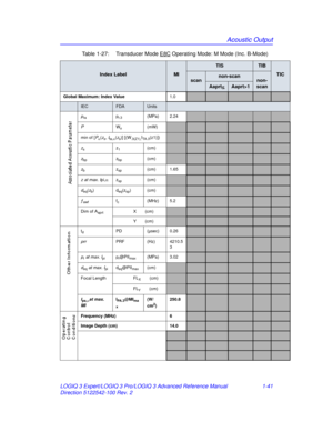 Page 47Acoustic Output
LOGIQ 3 Expert/LOGIQ 3 Pro/LOGIQ 3 Advanced Reference Manual 1-41
Direction 5122542-100 Rev. 2 Table 1-27:  Transducer Mode E8C
 Operating Mode: M Mode (Inc. B-Mode)
Index LabelMI
TISTIB
TIC
scannon-scannon-
scan
Aaprt1
Global Maximum: Index Value 1.0
IECFDAUnits
pra pr.3 (MPa) 2.24
PWo (mW)
min of [Pα(zs, Ita, α(zs)] [(W.3(Z1),ITA . 3(z1)])
zs z1(cm)
zbp zbp(cm)
zb zsp(cm) 1.65
z  at max. I pi,α zsp(cm)
deq(zb) deq(zsp) (cm)
ƒawffc(MHz) 5.2
Dim of AaprtX(cm)
Y(cm)
tdPD (µsec) 0.26
prr...