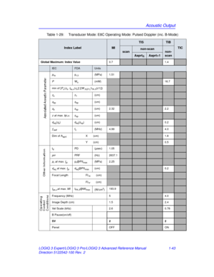 Page 49Acoustic Output
LOGIQ 3 Expert/LOGIQ 3 Pro/LOGIQ 3 Advanced Reference Manual 1-43
Direction 5122542-100 Rev. 2 Table 1-29:  Transducer Mode: E8C Operating Mode: Pulsed Doppler (inc. B-Mode)
Index LabelMI
TISTIB
TIC
scannon-scannon-
scan
Aaprt1
Global Maximum: Index Value 0.71.4
IECFDAUnits
pra pr.3 (MPa) 1.51
PWo (mW)16.7
min of [Pα(zs, Ita, α(zs)] [(W.3(Z1),ITA . 3(z1)])
zs z1(cm)
zbp zbp(cm)
zb zsp(cm) 2.322.2
z  at max. I pi,α zsp(cm)
deq(zb) deq(zsp) (cm)0.2
ƒawffc(MHz) 4.994.0
Dim of AaprtX(cm)1.8...