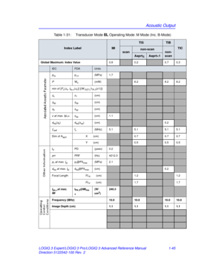 Page 51Acoustic Output
LOGIQ 3 Expert/LOGIQ 3 Pro/LOGIQ 3 Advanced Reference Manual 1-45
Direction 5122542-100 Rev. 2 Table 1-31:  Transducer Mode 
8L Operating Mode: M Mode (Inc. B-Mode)
Index LabelMI
TISTIB
TIC
scannon-scannon-
scan
Aaprt1
Global Maximum: Index Value 0.80.20.7 0.3
IECFDAUnits
pra pr.3 (MPa) 1.7
PWo (mW)8.28.2 8.2
min of [P
α( zs, Ita, α(zs)] [(W.3(Z1),ITA . 3(z1)])
zs z1(cm)
zbp zbp(cm)
zb zsp(cm)
z  at max. I pi,α zsp(cm) 1.1
deq(zb) deq(zsp) (cm)0.2
ƒawffc(MHz) 5.15.15.1 5.1
Dim of A...