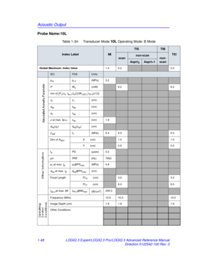 Page 54Acoustic Output
1-48LOGIQ 3 Expert/LOGIQ 3 Pro/LOGIQ 3 Advanced Reference Manual
Direction 5122542-100 Rev. 2
Probe Name:10L
Table 1-34:  Transducer Mode 10L Operating Mode: B Mode
Index LabelMI
TISTIB
TIC
scannon-scannon-
scan
Aaprt1
Global Maximum: Index Value 1.4 0.20.3
IECFDAUnits
pra pr.3 (MPa) 3.2
PWo (mW)8.28.2
min of [P
α( zs, Ita, α(zs)] [(W.3(Z1),ITA . 3(z1)])
zs z1(cm)
zbp zbp(cm)
zb zsp(cm)
z  at max. I pi,α zsp(cm) 1.9
deq(zb) deq(zsp) (cm)
ƒawffc(MHz) 5.3 5.35.3
Dim of A
aprtX(cm)1.01.0...