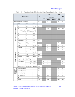 Page 57Acoustic Output
LOGIQ 3 Expert/LOGIQ 3 Pro/LOGIQ 3 Advanced Reference Manual 1-51
Direction 5122542-100 Rev. 2 Table 1-37:  Transducer Mode: 
10L Operating Mode: Pulsed Doppler (inc. B-Mode)
Index LabelMI
TISTIB
TIC
scannon-scannon-
scan
Aaprt1
Global Maximum: Index Value 1.50.31.9 0.5
IECFDAUnits
pra pr.3 (MPa) 3.4
PWo (mW)13.213.2 13.2
min of [P
α( zs, Ita, α(zs)] [(W.3(Z1),ITA . 3(z1)])
zs z1(cm)
zbp zbp(cm)
zb zsp(cm)
z  at max. I pi,α zsp(cm) 1.4
deq(zb) deq(zsp) (cm)0.3
ƒawffc(MHz) 5.05.05.0 5.0...