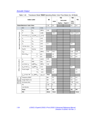 Page 60Acoustic Output
1-54LOGIQ 3 Expert/LOGIQ 3 Pro/LOGIQ 3 Advanced Reference Manual
Direction 5122542-100 Rev. 2
Table 1-40:  Transducer Mode 
10LB Operating Mode: Color Flow Mode (Inc. M-Mode)
Index Label
MITIS
TIB
TIC
scan non-scan
non-
scan
Aaprt<
Aaprt>1
Global Maximum: Index Value 1.45 3.02.0 5.3
IECFDAUnits
pra pr. 3 (MPa) 3.92
PWo (mW)127.0139.0 127.0
min of [ P
α(zs, Ita, α(zs)] [(W.3(Z1),ITA . 3(z1)])
zs z1(cm)
zbp zbp(cm)
zb zsp(cm) 1.22.9
z  at max. Ipi, αzsp(cm)
deq(zb) deq(zsp) (cm)0.4...