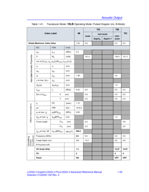 Page 61Acoustic Output
LOGIQ 3 Expert/LOGIQ 3 Pro/LOGIQ 3 Advanced Reference Manual 1-55
Direction 5122542-100 Rev. 2 Table 1-41:  Transducer Mode: 
10LB Operating Mode: Pulsed Doppler (inc. B-Mode)
Index LabelMI
TISTIB
TIC
scannon-scannon-
scan
Aaprt1
Global Maximum: Index Value 1.03 3.62.0 5.0
IECFDAUnits
pra pr.3 (MPa) 2.3
PWo (mW)151.0139.0 151.0
min of [P
α( zs, Ita, α(zs)] [(W.3(Z1),ITA . 3(z1)])
zs z1(cm)
zbp zbp(cm)
zb zsp(cm) 1.384.6
z  at max. I pi,α zsp(cm)
deq(zb) deq(zsp) (cm)1.0
ƒawffc(MHz) 5.02...