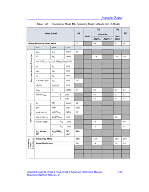 Page 63Acoustic Output
LOGIQ 3 Expert/LOGIQ 3 Pro/LOGIQ 3 Advanced Reference Manual 1-57
Direction 5122542-100 Rev. 2 Table 1-43:  Transducer Mode 
12L Operating Mode: M Mode (Inc. B-Mode)
Index LabelMI
TISTIB
TIC
scannon-scannon-
scan
Aaprt1
Global Maximum: Index Value 1.20.40.7 0.6
IECFDAUnits
pra pr.3 (MPa) 3.0
PWo (mW)11 . 411.4 11.4
min of [P
α( zs, Ita, α(zs)] [(W.3(Z1),ITA . 3(z1)])
zs z1(cm)
zbp zbp(cm)
zb zsp(cm)
z  at max. I pi,α zsp(cm) 1.4
deq(zb) deq(zsp) (cm)
ƒawffc(MHz) 6.76.76.7 6.7
Dim of A...