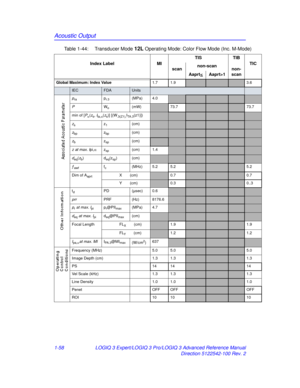 Page 64Acoustic Output
1-58LOGIQ 3 Expert/LOGIQ 3 Pro/LOGIQ 3 Advanced Reference Manual
Direction 5122542-100 Rev. 2
Table 1-44:  Transducer Mode 
12L Operating Mode: Color Flow Mode (Inc. M-Mode)
Index Label
MITIS
TIB
TIC
scan non-scan
non-
scan
Aaprt<
Aaprt>1
Global Maximum: Index Value 1.7 1.93.6
IECFDAUnits
pra pr. 3 (MPa) 4.0
PWo (mW)73.773.7
min of [ P
α(zs, Ita, α(zs)] [(W.3(Z1),ITA . 3(z1)])
zs z1(cm)
zbp zbp(cm)
zb zsp(cm)
z  at max. Ipi, αzsp(cm) 1.4
deq(zb) deq(zsp) (cm)
ƒawffc(MHz) 5.2 5.25.2
Dim of...
