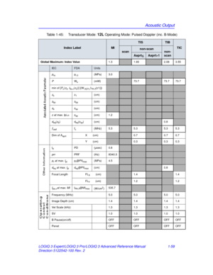 Page 65Acoustic Output
LOGIQ 3 Expert/LOGIQ 3 Pro/LOGIQ 3 Advanced Reference Manual 1-59
Direction 5122542-100 Rev. 2 Table 1-45:  Transducer Mode: 
12L Operating Mode: Pulsed Doppler (inc. B-Mode)
Index LabelMI
TISTIB
TIC
scannon-scannon-
scan
Aaprt1
Global Maximum: Index Value 1.31.932.08 3.55
IECFDAUnits
pra pr.3 (MPa) 3.0
PWo (mW)73.773.7 73.7
min of [P
α( zs, Ita, α(zs)] [(W.3(Z1),ITA . 3(z1)])
zs z1(cm)
zbp zbp(cm)
zb zsp(cm)
z  at max. I pi,α zsp(cm) 1.2
deq(zb) deq(zsp) (cm)0.8
ƒawffc(MHz) 5.35.35.3...