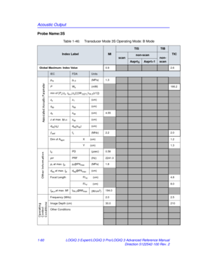 Page 66Acoustic Output
1-60LOGIQ 3 Expert/LOGIQ 3 Pro/LOGIQ 3 Advanced Reference Manual
Direction 5122542-100 Rev. 2
Probe Name:3S
Table 1-46:  Transducer Mode 3S Operating Mode: B Mode
Index LabelMI
TISTIB
TIC
scannon-scannon-
scan
Aaprt1
Global Maximum: Index Value 0.92.6
IECFDAUnits
pra pr.3 (MPa) 1.3
PWo (mW)166.2
min of [P
α( zs, Ita, α(zs)] [(W.3(Z1),ITA . 3(z1)])
zs z1(cm)
zbp zbp(cm)
zb zsp(cm) 4.55
z  at max. I pi,α zsp(cm)
deq(zb) deq(zsp) (cm)
ƒawffc(MHz) 2.22.0
Dim of A
aprtX(cm)1.2
Y(cm)
1.3
t
dPD...