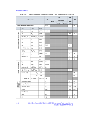 Page 68Acoustic Output
1-62LOGIQ 3 Expert/LOGIQ 3 Pro/LOGIQ 3 Advanced Reference Manual
Direction 5122542-100 Rev. 2
Table 1-48:  Transducer Mode 3S Operating Mode: Color Flow Mode (Inc. M-Mode)
Index LabelMI
TISTIB
TIC
scannon-scannon-
scan
Aaprt1
Global Maximum: Index Value 0.852.1 2.4
IECFDAUnits
pra pr. 3 (MPa) 1.35
PWo (mW)44.9 134.6
min of [P
α( zs, Ita, α(zs)] [(W.3(Z1),ITA . 3(z1)])
zs z1(cm)
zbp zbp(cm)
zb zsp(cm) 5.232.9
z  at max. I pi,α zsp(cm)
deq(zb) deq(zsp) (cm)0.7
ƒawffc(MHz) 2.51.9 1.6
Dim of...