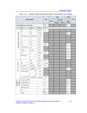 Page 69Acoustic Output
LOGIQ 3 Expert/LOGIQ 3 Pro/LOGIQ 3 Advanced Reference Manual 1-63
Direction 5122542-100 Rev. 2 Table 1-49:  Transducer Mode: 3S Operating Mode: Pulsed Doppler (inc. B-Mode)
Index LabelMI
TISTIB
TIC
scannon-scannon-
scan
Aaprt1
Global Maximum: Index Value 0.92.1
IECFDAUnits
pra pr.3 (MPa) 1.2
PWo (mW)44.9
min of [Pα(zs, Ita, α(zs)] [(W.3(Z1),ITA . 3(z1)])
zs z1(cm)
zbp zbp(cm)
zb zsp(cm) 4.224.5
z  at max. I pi,α zsp(cm)
deq(zb) deq(zsp) (cm)0.4
ƒawffc(MHz) 1.681.68
Dim of AaprtX(cm)1.2...