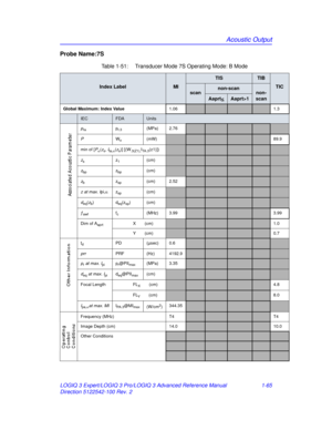 Page 71Acoustic Output
LOGIQ 3 Expert/LOGIQ 3 Pro/LOGIQ 3 Advanced Reference Manual 1-65
Direction 5122542-100 Rev. 2
Probe Name:7S
Table 1-51:  Transducer Mode 7S Operating Mode: B Mode
Index LabelMI
TISTIB
TIC
scannon-scannon-
scan
Aaprt1
Global Maximum: Index Value 1.061.3
IECFDAUnits
pra pr.3 (MPa) 2.76
PWo (mW)89.9
min of [P
α( zs, Ita, α(zs)] [(W.3(Z1),ITA . 3(z1)])
zs z1(cm)
zbp zbp(cm)
zb zsp(cm) 2.52
z  at max. I pi,α zsp(cm)
deq(zb) deq(zsp) (cm)
ƒawffc(MHz) 3.993.99
Dim of A
aprtX(cm)1.0
Y(cm)
0.7
t...