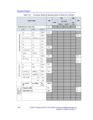 Page 72Acoustic Output
1-66LOGIQ 3 Expert/LOGIQ 3 Pro/LOGIQ 3 Advanced Reference Manual
Direction 5122542-100 Rev. 2
Table 1-52:  Transducer Mode 7S
 Operating Mode: M Mode (Inc. B-Mode)
Index LabelMI
TISTIB
TIC
scannon-scannon-
scan
Aaprt1
Global Maximum: Index Value 1.481.1
IECFDAUnits
pra pr.3 (MPa) 2.32
PWo (mW)79.4
min of [P
α( zs, Ita, α(zs)] [(W.3(Z1),ITA . 3(z1)])
zs z1(cm)
zbp zbp(cm)
zb zsp(cm) 2.33
z  at max. I pi,α zsp(cm)
deq(zb) deq(zsp) (cm)
ƒawffc(MHz) 3.973.97
Dim of A
aprtX(cm)1
Y(cm)
0.7
t...