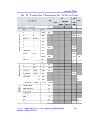 Page 73Acoustic Output
LOGIQ 3 Expert/LOGIQ 3 Pro/LOGIQ 3 Advanced Reference Manual 1-67
Direction 5122542-100 Rev. 2 Table 1-53:  Transducer Mode 7S Operating Mode: Color Flow Mode (Inc. M-Mode)
Index LabelMI
TISTIB
TIC
scannon-scannon-
scan
Aaprt1
Global Maximum: Index Value 1.42.1 1.7
IECFDAUnits
pra pr. 3 (MPa) 3.4
PWo (mW)44.9 105.0
min of [P
α( zs, Ita, α(zs)] [(W.3(Z1),ITA . 3(z1)])
zs z1(cm)
zbp zbp(cm)
zb zsp(cm) 2.262.26
z  at max. I pi,α zsp(cm)
deq(zb) deq(zsp) (cm)2.84
ƒawffc(MHz) 3.463.46 3.46
Dim...