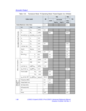 Page 74Acoustic Output
1-68LOGIQ 3 Expert/LOGIQ 3 Pro/LOGIQ 3 Advanced Reference Manual
Direction 5122542-100 Rev. 2
Table 1-54:  Transducer Mode: 7S Operating Mode: Pulsed Doppler (inc. B-Mode)
Index LabelMI
TISTIB
TIC
scannon-scannon-
scan
Aaprt1
Global Maximum: Index Value 1.32.1
IECFDAUnits
pra pr.3 (MPa) 2.4
PWo (mW)8.244.9
min of [Pα(zs, Ita, α(zs)] [(W.3(Z1),ITA . 3(z1)])
zs z1(cm)
zbp zbp(cm)
zb zsp(cm) 2.32.33
z  at max. I pi,α zsp(cm)
deq(zb) deq(zsp) (cm)0.24
ƒawffc(MHz) 3.4 5.13.4
Dim of...