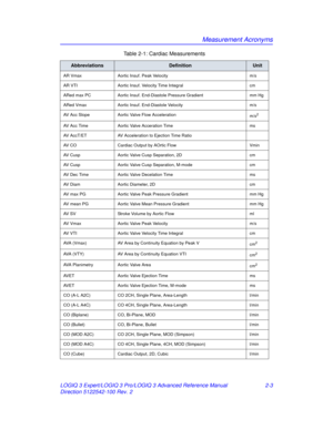 Page 79Measurement Acronyms
LOGIQ 3 Expert/LOGIQ 3 Pro/LOGIQ 3 Advanced Reference Manual 2-3
Direction 5122542-100 Rev. 2
AR Vmax Aortic Insuf. Peak Velocity m/s
AR VTI Aortic Insuf. Velocity Time Integral cm
ARed max PC Aortic Insuf. End-Diastole Pressure Gradient mm Hg
ARed Vmax Aortic Insuf. End-Diastole Velocity m/s
AV Acc Slope Aortic Valve Flow Acceleration
m/s
2
AV Acc TimeAortic Valve Acceration Time ms
AV AccT/ET AV Acceleration to Ejection Time Ratio
AV CO Cardiac Output by AOrtic Flow Vmin
AV Cusp...
