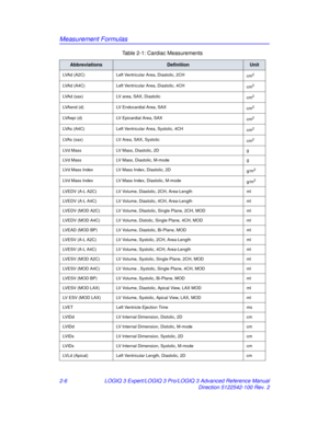 Page 82Measurement Formulas
2-6LOGIQ 3 Expert/LOGIQ 3 Pro/LOGIQ 3 Advanced Reference Manual
Direction 5122542-100 Rev. 2
LVAd (A2C)Left Ventricular Area, Diastolic, 2CH
cm2
LVAd (A4C)Left Ventricular Area, Diastolic, 4CH
cm2
LVAd (sax)LV area, SAX, Diastolic
cm2
LVAend (d)LV Endocardial Area, SAX
cm2
LVAepi (d)LV Epicardial Area, SAX
cm2
LVAs (A4C)Left Ventricular Area, Systolic, 4CH
cm2
LVAs (sax)LV Area, SAX, Systolic
cm2
LVd MassLV Mass, Diastolic, 2D g
LVd Mass LV Mass, Diastolic, M-mode g
LVd Mass Index LV...