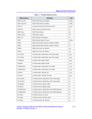 Page 87Measurement Acronyms
LOGIQ 3 Expert/LOGIQ 3 Pro/LOGIQ 3 Advanced Reference Manual 2-11
Direction 5122542-100 Rev. 2
RVOT max PG RVOT Peak Pressrure Gradient mmHg
RVOT mean PG RVOT Mean Pressure Gradient mmHg
RVOT SI LV Stroke Volume Index by Pulmonic Flow
ml/m
2
RVOT SVStroke Volume by Pulmonic Flow ml
RVOT Vmax RVOT Peak Velocity m/s
RVOT Vmean RVOT Mean Velocity m/s
RVOT VTI RVOT Velocity Time Integral cm
RVSP Right Ventricle Systolic Presure  mmHg
RVWd Right Ventricle Wall Thickness, Diastolic, M-Mode...
