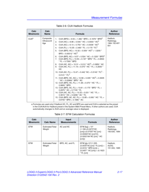 Page 93Measurement Formulas
LOGIQ 3 Expert/LOGIQ 3 Pro/LOGIQ 3 Advanced Reference Manual 2-17
Direction 5122542-100 Rev. 2 Table 2-6: CUA Hadlock Formulas
Calc 
MnemonicCalc 
Name
Formula
Author 
Reference
CUAaComposite 
Ultrasound 
Age 1. CUA (BPD) = 9.54 + 1.482 * BPD + 0.1676 * BPD2
2. CUA (HC) = 8.96 + 0.540 * HC + 0.0003 * HC3
3. CUA (AC) = 8.14 + 0.753 * AC + 0.0036 * AC2
4. CUA (FL) = 10.35 + 2.460 * FL + 0.170 * FL2
5. CUA (BPD, HC) = 10.32 + 0.009 * HC2 + 1.3200 * 
BPD + 0.00012 * HC3
6. CUA (BPD, AC)...