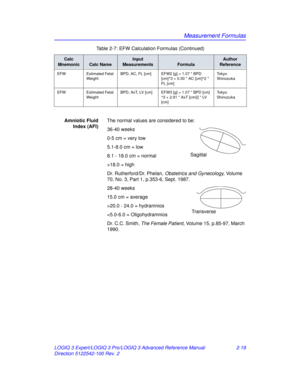 Page 95Measurement Formulas
LOGIQ 3 Expert/LOGIQ 3 Pro/LOGIQ 3 Advanced Reference Manual 2-19
Direction 5122542-100 Rev. 2 Amniotic Fluid
Index (AFI) The normal values are considered to be:
36-40 weeks
0-5 cm = very low
5.1-8.0 cm = low
8.1 - 18.0 cm = normal
>18.0 = high
Dr. Rutherford/Dr. Phelan, 
Obstetrics and Gynecology , Volume 
70, No. 3, Part 1, p.353-6, Sept. 1987.
28-40 weeks
15.0 cm = average
>20.0 - 24.0 = hydramnios
