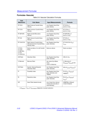 Page 98Measurement Formulas
2-22LOGIQ 3 Expert/LOGIQ 3 Pro/LOGIQ 3 Advanced Reference Manual
Direction 5122542-100 Rev. 2
Formulas–Vascular
Table 2-9: Vascular Calculation Formulas
Calc 
Mnemonic
Calc NameInput MeasurementsFormula
RT ECA Right External Carotid Artery 
Ve l o c i t y one Doppler blood flow 
peak velocityRT ECA=v1
[cm/s or m/s]
RT CCA Right Common Carotid Artery  Ve l o c i t y one Doppler blood flow 
peak velocityRT CCA=v1
[cm/s or m/s]
RT BIFURC Right Carotid Bifurcation  Ve l o c i t y one...