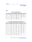 Page 130OB Tables
3-2LOGIQ 3 Expert/LOGIQ 3 Pro/LOGIQ 3 Advanced Reference Manual
Direction 5122542-100 Rev. 2
OB Tables
ASUM  
  
Table 3-1: AC: ASUM, Deler (Fetal Age)
Unit: AC (mm); Age (Days); 2SD (Days)
ACAge2SDACAge2SDACAge2SDACAge2SD
377
252
259
266
273
280
n/a18
18
20
20
20
——
Table 3-2: BPD: ASUM, Aust
 NZ, Obstet Gynaecol 1989: 29:26 (Fetal Age)
Unit: BPD (mm); Age (Week); 2SD (Week - * signifies No Data)
BPDAge2SDBPDAge2SDBPDAge2SDBPDAge2SD
98
225
228
231
234
237
240
244
247
251
255
259
264
270
276...