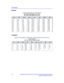 Page 132OB Tables
3-4LOGIQ 3 Expert/LOGIQ 3 Pro/LOGIQ 3 Advanced Reference Manual
Direction 5122542-100 Rev. 2
Brenner 
Campbell 
Table 3-5: EFW: Brenner (Fetal Growth)
GP, Table/Graph Range = 10%: 90%
Age (Weeks); Mini/M ean/Max (grams)
AgeMinMeanMaxAgeMinMeanMax
21.0
22.0
23.0
24.0
25.0
26.0
27.0
28.0
29.0
30.0
31.0
32.0280
320
370
420
490
570
660
770
890
1030
1180
1310410
480
550
640
740
860
990
1150
1310
1460
1630
1810860
920
990
1080
1180
1320
1470
1660
1890
2100
2290
250033.0
34.0
35.0
36.0
37.0
38.0
39.0...