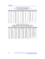 Page 146OB Tables
3-18LOGIQ 3 Expert/LOGIQ 3 Pro/LOGIQ 3 Advanced Reference Manual
Direction 5122542-100 Rev. 2
Table 3-26: GS: Hansmann 
(Fetal Age)
Hansmann: M and Al: Geburtsh, u, Frauenheilk 39: 656, 1979 Unit: GS (mm); Age (Days); SD (mm)
GSAgeSDGSAgeSDGSAgeSDGSAgeSD
65
76
77
78
79
80
81
82
83
84
85
86
87
n/a 5
5
5
5
5
5
5
5
5
5
5
5
——
Table 3-27: HC: Hansmann (Fetal Age)
Ultrasound Diagnosis in Obstetri cs and Gynecology, 438-439, 1985
Known/Unknown LMP; Unit: HC  (mm); Age (Weeks/Days); 2SD (mm)...