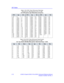 Page 200OB Tables
3-72LOGIQ 3 Expert/LOGIQ 3 Pro/LOGIQ 3 Advanced Reference Manual
Direction 5122542-100 Rev. 2
Table 3-105: EFW: Tokyo Shinozuka (Fetal Age)
Shinozuka Jpn J Med Ultrasonics vol 23: 12 1996
Unit: EFW (grams); Age (W eeks/Days); SD (grams)
EFWAge1SDEFWAge1SDEFWAge1SD
3000
34w2d
34w4d
34w6d
35w1d
35w3d
35w5d
35w7d
36w2d
36w4d
36w6d
37w2d
37w4d
37w6d
38w1d
38w4d
38w6d
39w2d
n/a 25
8
26
 4
269
274
279
284
290
295
301
306
314
320
325
331
340
345
354
——
Table 3-106: EFW: Tokyo Shinozuka (Fetal Growth)...