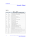 Page 24Acoustic Output
1-18LOGIQ 3 Expert/LOGIQ 3 Pro/LOGIQ 3 Advanced Reference Manual
Direction 5122542-100 Rev. 2
Acoustic Output
Ta b l e  K e y
Table 1-5:  Table Key
FDAIECMeaning—IEC 60601-2-37 / FDA & NEMA UD2, UD3
aαAcoustic Attenuation Coefficient  / Derating factor (usually 0.3 dB/cm-MHz)
A
aprtAarpt-12db Output Beam Area  / Active aperture area
C
MINormalizing Coefficient
D
eqDeqEquivalent Aperture Diameter  / (same)
d
-6d-6Pulse Beam Width  / Beam diameter at –6 dB
d
eqdeqEquivalent Beam Diameter
f...