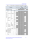 Page 33Acoustic Output
LOGIQ 3 Expert/LOGIQ 3 Pro/LOGIQ 3 Advanced Reference Manual 1-27
Direction 5122542-100 Rev. 2 Table 1-13:  Transducer Mode: 3.5C Operating Mode: Pulsed Doppler (inc. B-Mode)
Index LabelMI
TISTIB
TIC
scannon-scannon-
scan
Aaprt1
Global Maximum: Index Value 0.752.1
IECFDAUnits
pra pr.3 (MPa) 1.35
PWo (mW)31.5
min of [Pα(zs, Ita, α(zs)] [(W.3(Z1),ITA . 3(z1)])
zs z1(cm)
zbp zbp(cm)
zb zsp(cm) 1.43.7
z  at max. I pi,α zsp(cm)
deq(zb) deq(zsp) (cm)0.3
ƒawffc(MHz) 3.32.0
Dim of AaprtX(cm)2.4...