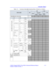 Page 47Acoustic Output
LOGIQ 3 Expert/LOGIQ 3 Pro/LOGIQ 3 Advanced Reference Manual 1-41
Direction 5122542-100 Rev. 2 Table 1-27:  Transducer Mode E8C
 Operating Mode: M Mode (Inc. B-Mode)
Index LabelMI
TISTIB
TIC
scannon-scannon-
scan
Aaprt1
Global Maximum: Index Value 1.0
IECFDAUnits
pra pr.3 (MPa) 2.24
PWo (mW)
min of [Pα(zs, Ita, α(zs)] [(W.3(Z1),ITA . 3(z1)])
zs z1(cm)
zbp zbp(cm)
zb zsp(cm) 1.65
z  at max. I pi,α zsp(cm)
deq(zb) deq(zsp) (cm)
ƒawffc(MHz) 5.2
Dim of AaprtX(cm)
Y(cm)
tdPD (µsec) 0.26
prr...