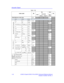 Page 48Acoustic Output
1-42LOGIQ 3 Expert/LOGIQ 3 Pro/LOGIQ 3 Advanced Reference Manual
Direction 5122542-100 Rev. 2
Table 1-28:  
Index Label
MITIS
TIB
TIC
scan non-scan
non-
scan
Aaprt<
Aaprt>1
Global Maximum: Index Value 0.731.4
IECFDAUnits
pra pr. 3 (MPa) 1.61
PWo (mW)16.7
min of [Pα(zs, Ita, α(zs)] [(W.3(Z1),ITA . 3(z1)])
zs z1(cm)
zbp zbp(cm)
zb zsp(cm) 2.341.5
z  at max. Ipi, αzsp(cm)
deq(zb) deq(zsp) (cm)0.3
ƒawffc(MHz) 4.94.1
Dim of AaprtX(cm)1.1
Y(cm)0.5
tdPD (µsec) 0.73
prr PRF (Hz) 7937.5
1
pr at...