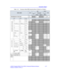 Page 63Acoustic Output
LOGIQ 3 Expert/LOGIQ 3 Pro/LOGIQ 3 Advanced Reference Manual 1-57
Direction 5122542-100 Rev. 2 Table 1-43:  Transducer Mode 
12L Operating Mode: M Mode (Inc. B-Mode)
Index LabelMI
TISTIB
TIC
scannon-scannon-
scan
Aaprt1
Global Maximum: Index Value 1.20.40.7 0.6
IECFDAUnits
pra pr.3 (MPa) 3.0
PWo (mW)11 . 411.4 11.4
min of [P
α( zs, Ita, α(zs)] [(W.3(Z1),ITA . 3(z1)])
zs z1(cm)
zbp zbp(cm)
zb zsp(cm)
z  at max. I pi,α zsp(cm) 1.4
deq(zb) deq(zsp) (cm)
ƒawffc(MHz) 6.76.76.7 6.7
Dim of A...