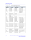 Page 96Measurement Formulas
2-20LOGIQ 3 Expert/LOGIQ 3 Pro/LOGIQ 3 Advanced Reference Manual
Direction 5122542-100 Rev. 2
Formulas–GYN 
Table 2-8: GYN Calculation Formulas
Calc 
Mnemonic
Calc Name
Input 
Measurements
Formula
Ut-L Uterine Length one distanceUt-L[cm or mm]=d1
Ut-H Uterine Height one distanceUt-H[cm or mm]=d1
Ut-W Uterine Width one distanceUt-W[cm or mm]=d1
Ut-Volume Uterine Volume Ut-L, Ut-H, Ut-W Ut-Volume=0.5236 x 
Ut-L[cm or mm] x 
Ut-H[cm or mm] x 
Ut-W[cm or mm]
UtPFD Uterus Portio-Fundus...