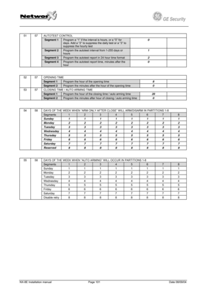 Page 101
         
 
GE Security g 
 
AUTOTEST CONTROL 
Segment 1 Program a “1” if the interval is hours, or a “0” for days. Add a “2” to suppress the daily test or a “3” to suppress the hourly test 
0  
Segment 2 Program the autotest interval from 1-255 days or hours 1  
Segment 3 Program the autotest report in 24 hour time format 2  
51 57 
Segment 4 Program the autotest report time, minutes after the hour 0  
 
 
OPENING TIME  
Segment 1 Program the hour of the opening time 8  
52 57 
Segment 2 Program the...