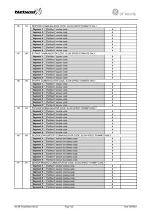 Page 102
         
 
GE Security g 
 
RESTORE COMMUNICATOR CODE, SLOW SPEED FORMATS ONLY 
Segment 1 Partition 1 restore code 0  
Segment 2 Partition 2 restore code 0  
Segment 3 Partition 3 restore code 0  
Segment 4 Partition 4 restore code 0  
Segment 5 Partition 5 restore code 0  
Segment 6 Partition 6 restore code 0  
Segment 7 Partition 7 restore code 0  
56 59 
Segment 8 Partition 8 restore code 0  
BYPASS COMMUNICATOR CODE, SLOW SPEED FORMATS ONLY    
Segment 1 Partition 1 bypass code 0  
Segment 2...