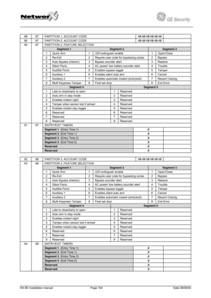 Page 104
         
 
GE Security g 
 
88 67 PARTITION 1, ACCOUNT CODE 10-10-10-10-10-10  
89 67 PARTITION 2, ACCOUNT CODE 10-10-10-10-10-10  
PARTITION 2, FEATURE SELECTION 
Segment 1  Segment 2 Segment 3 
1 Quick Arm 1 LED extinguish enable 1 Open/Close 
2 Re-Exit 2 Require user code for bypassing zones 2 Bypass 
3 Auto Bypass (interior) 3 Bypass sounder alert 3 Restore 
4 Silent Panic 4 AC power/ low battery sounder alert 4 Trouble 
5 Audible Panic 5 Enables bypass toggle 5 Tamper 
6 Auxiliary 1 6 Enables...