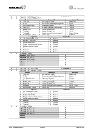 Page 105
         
 
GE Security g 
 
10-10-10-10-10-10 95 68 PARTITION 4, ACCOUNT CODE  
PARTITION 4, FEATURE SELECTION 
Segment 1  Segment 2 Segment 3 
1 Quick Arm Open/Close 1 LED extinguish enable 1 
2 Re-Exit 2 Require user code for bypassing zones 2 Bypass 
3 Auto Bypass (interior) 3 Bypass sounder alert 3 Restore 
4 Silent Panic 4 AC power/ low battery sounder alert 4 Trouble 
5 Audible Panic 5 Enables bypass toggle 5 Tamper 
6 Auxiliary 1 6 Enables silent auto arm 6 Cancel 
7 Auxiliary 2 7 Enables...