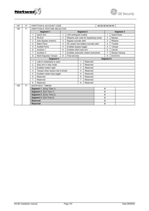 Page 107
         
 
GE Security g 
 
107 71 PARTITION 8, ACCOUNT CODE 10-10-10-10-10-10  
PARTITION 8, FEATURE SELECTION 
Segment 1  Segment 2 Segment 3 
1 Quick Arm 1 LED extinguish enable 1 Open/Close 
2 Re-Exit 2 Require user code for bypassing zones 2 Bypass 
3 Auto Bypass (interior) 3 Bypass sounder alert 3 Restore 
4 Silent Panic 4 AC power/ low battery sounder alert 4 Trouble 
108 71 
5 Audible Panic 5 Enables bypass toggle 5 Tamper 
6 Auxiliary 1 6 Enables silent auto arm 6 Cancel 
7 Auxiliary 2 7...