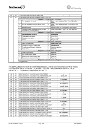 Page 108
         
 
GE Security g 
 
CONFIGURATION GROUP 1 ALARM CODE  110 72  4 
CONFIGURATION GROUP 1 CHARACTERISTIC SELECT  
Segment 1   (Circle Numbers To Program) 
1 Fire (enable for fire zone) 5 Delay 1 zone (enable to follow Timer 1 Entry/Exit times) 
2 24 Hour (enable for non-fire 24 hour zone) 6 Delay 2 zone (enable to follow Timer 1 Entry / Exit times) 
3 Keyswitch zone 7 Interior (Enable for auto bypass or stay arming) 
4 Follower (enable for burglary zones that are instant during non-entry times) 8...