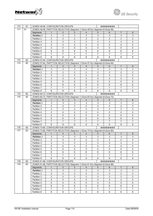 Page 110
         
 
GE Security g 
 
170 81 ZONES 49-56, CONFIGURATION GROUPS  6-6-6-6-6-6-6-6  
ZONES 49-56, PARTITION SELECTION (Segment 1=Zone 49 thru Segment 8=Zone 56) 
Segments 1 2 3 4 5 6 7 8 
Partition 1 1 1 1 1 1 1 1 1 
Partition 2 2 2 2 2 2 2 2 2 
Partition 3 3 3 3 3 3 3 3 3 
Partition 4 4 4 4 4 4 4 4 4 
Partition 5 5 5 5 5 5 5 5 5 
Partition 6 6 6 6 6 6 6 6 6 
Partition 7 7 7 7 7 7 7 7 7 
171 81 
Partition 8 8 8 8 8 8 8 8 8 
172 82 ZONES 57-64, CONFIGURATION GROUPS  6-6-6-6-6-6-6-6  
ZONES 57-64,...