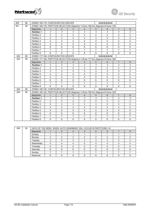 Page 113
         
 
GE Security g 
200 89 ZONES 169-176, CONFIGURATION GROUPS  6-6-6-6-6-6-6-6  
ZONES 169-176, PARTITION SELECTION (Segment 1=Zone 169 thru Segment 8=Zone 176) 
Segments 1 2 3 4 5 6 7 8 
Partition 1 1 1 1 1 1 1 1 1 
Partition 2 2 2 2 2 2 2 2 2 
Partition 3 3 3 3 3 3 3 3 3 
Partition 4 4 4 4 4 4 4 4 4 
Partition 5 5 5 5 5 5 5 5 5 
Partition 6 6 6 6 6 6 6 6 6 
Partition 7 7 7 7 7 7 7 7 7 
201 89 
Partition 8 8 8 8 8 8 8 8 8 
202 89 ZONES 177-184, CONFIGURATION GROUPS  6-6-6-6-6-6-6-6  
ZONES...