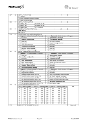 Page 114
         
 
GE Security g 
 
SERIAL PORT ENABLE 0  
0 = disabled 
1 = Home automation protocol enabled 
207 
 
90 
2 = Serial printer interface 
SERIAL PORT BAUD RATE 2  
0 = 2400 (2.4K) 3 = 19200 (19.2K) 
1 = 4800 (4.8K) 4 = 38400 (38.4K) 
208 
 
91 
2 = 9600 (9.6K) 5-7 = Reserved 
HOME AUTOMATION PROTOCOL Off  
OFF = Binary 
209 
 
91 
ON = ASCII 
NX-8E TRANSITION-BASED BROADCASTS 
Segment 1   (Circle Numbers To Program) Segment 2   (Circle Numbers To Program) 
1 Reserved 1 System status message 
2...