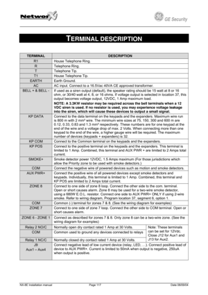 Page 117
         
 
GE Security g 
 
TERMINAL DESCRIPTION  
 
TERMINAL DESCRIPTION 
R1 House Telephone Ring. 
R Telephone Ring. 
T Telephone Tip. 
T1 House Telephone Tip. 
EARTH Earth Ground. 
AC AC input. Connect to a 16.5Vac 40VA CE approved transformer. 
BELL + & BELL - If used as a siren output (default), the speaker rating should be 15 watt at 8 or 16 
ohm, or 30/40 watt at 4, 8, or 16 ohms. If voltage output is selected in location 37, this 
output becomes voltage output, 12VDC, 1 Amp maximum load....