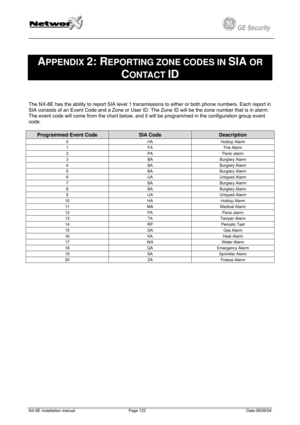 Page 122
         
 
GE Security g 
 
APPENDIX 2: REPORTING ZONE CODES IN SIA OR 
CONTACT ID   
 
The NX-8E has the ability to report SIA level 1 transmissions to either or both phone numbers. Each report in 
SIA consists of an Event Code and a Zone or User ID. The Zone ID will be the zone number that is in alarm. 
The event code will come from the chart below, and it will be programmed in the configuration group event 
code. 
Programmed Event Code SIA Code Description 
0 HA Holdup Alarm 
1 FA Fire Alarm 
2 PA...