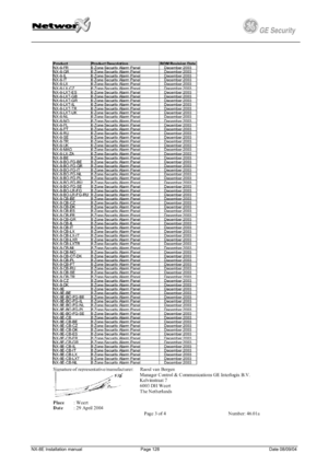 Page 128
         
 
GE Security g 
 
 
 
NX-8E Installation manual Page 128 Date 08/09/04  