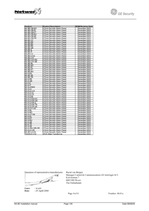 Page 129
         
NX-8E Installation manual Page 129 Date 08/09/04 
 
GE Security g  