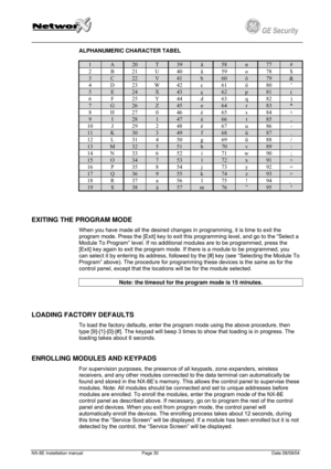 Page 30
         
 
GE Security g 
ALPHANUMERIC CHARACTER TABEL 
1 A 20 T 39 ä 58 n 77 # 
2 B 21 U 40 ä 59 o 78 $ 
3 C 22 V 41 b 60 ô 79 & 
4 D 23 W 42 c 61 ö 80  
5 E 24 X 43 ç 62 p 81 ( 
6 F 25 Y 44 d 63 q 82 ) 
7 G 26 Z 45 e 64 r 83 * 
8 H 27 0 46 é 65 s 84 + 
9 I 28 1 47 è 66 t 85 , 
10 J 29 2 48 ê 67 u 86 - 
11 K 30 3 49 f 68 û 87 . 
12 L 31 4 50 g 69 ü 88 / 
13 M 32 5 51 h 70 v 89 : 
14 N 33 6 52 i 71 w 90 ; 
15 O 34 7 53 î 72 x 91 < 
16 P 35 8 54 j 73 y 92 = 
17 Q 36 9 55 k 74 z 93 > 
18 R 37 a 56 l 75 !...