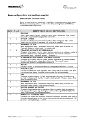 Page 44
         
 
GE Security g 
Zone configurations and partition selection 
DEFAULT ZONE CONFIGURATIONS 
Zones can be programmed to be one of thirty different zone configurations (zone types). 
The default zone configurations are listed below. Programming locations 110-169 can 
customise all zone configurations.  
  
DATA R conf. DESCRIPTION OF DEFAULT CONFIGURATION 
1 1 DAY ZONE  
Instant when system is armed; trouble zone when system is disarmed. A day zone will 
only work if programmed for single...