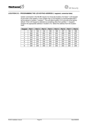 Page 93
         
 
GE Security g 
LOCATION 212 – PROGRAMMING THE LCD KEYPAD ADDRESS (1 segment, numerical data) 
Certain commands in the NX-8E require it to know the location of at least 1 LCD keypad 
(if one exist in the system). If your system has a LCD keypad it is recommended that it 
will be placed in location 1 keypad 1. This will allow location 212 to be left at the factory 
default. If the LCD keypad is selected as something other than partition 1 / keypad1, 
program the appropriate address in location...